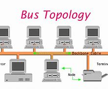 Image result for Bus Network