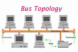 Image result for Network Topology Diagram