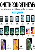 Image result for iPhone Models with Home Button