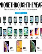Image result for All iPhone Phones in One Pic