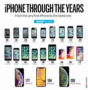 Image result for iPhone Release Dates in Order