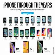 Image result for All iPhones 1 to 14