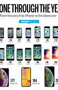 Image result for iPhone Evolution X