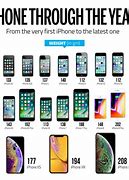 Image result for iPhones in Order 2018