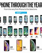Image result for All the iPhones 2004 to 2019