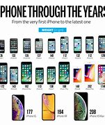 Image result for iPhone SE 2016 Timeline