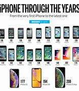 Image result for iPhone Timeline 2007 to 2016