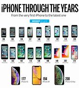 Image result for List of iPhones in Order