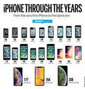 Image result for Evolution X 1 to iPhone