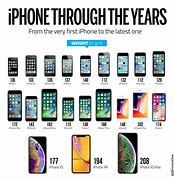 Image result for Android iPhone Timeline 2019