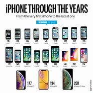 Image result for iPhone 2007 10s