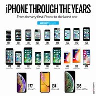 Image result for iPhone 8 Release Date 2013