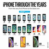 Image result for Apple iPhone History