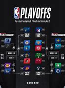 Image result for NBA New Tournament