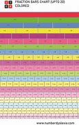 Image result for Common Fraction Decimal Percent Chart