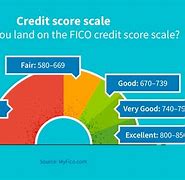 Image result for How to Fix Credit Problems