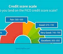 Image result for Fix My Credit Com