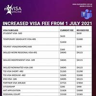 Image result for Visa Application Fees