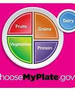 Image result for MyPlate Diagram