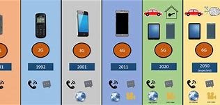 Image result for Mobile Devices to Ride