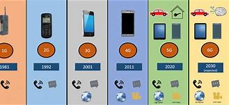 Image result for 1G History