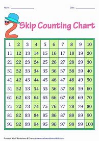 Image result for A Chart for Skip Counting
