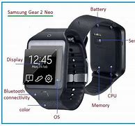 Image result for Each Part of a Smart Watch Illustration