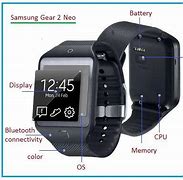 Image result for تركيب Smartwatch