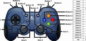 Image result for Gamepad Number Buttons