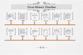 Image result for Texas Historical Events