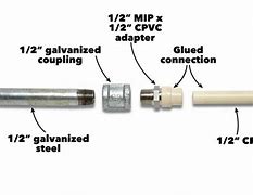 Image result for 4 Inch PVC Adapter