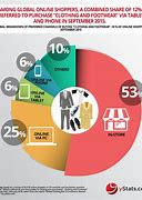 Image result for Fashion Market Share