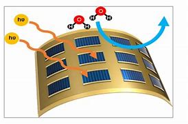 Image result for Gaas Solar Cell