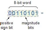 Image result for Byte Conversion Chart