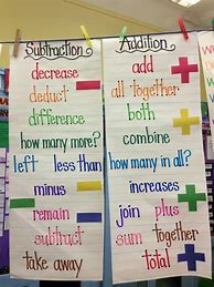Image result for Math Vocabulary Anchor Chart