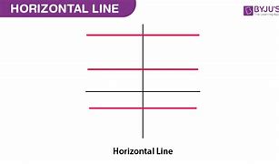 Image result for Formula for Horizontal Line