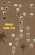 Image result for Belmont Family Tree
