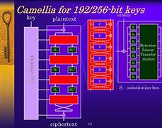Image result for 128 Bits in Computing
