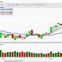 Image result for doji stock