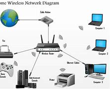Image result for Wi-Fi Definition Computer Science