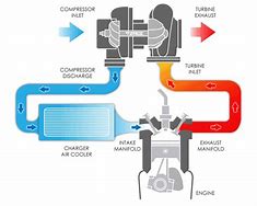 Image result for Turbocharger Actuator