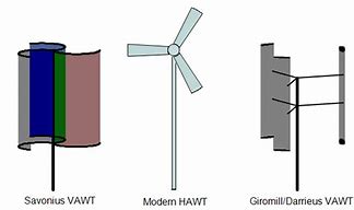 Image result for Vertical Axis Wind Turbine Blade Design