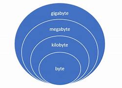 Image result for Symbol for Kilobyte