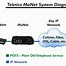 Image result for Modem Connection