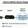 Image result for Wireless Router Connection Diagram