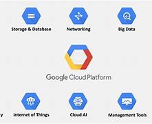 Image result for Web Service Google Cloud Platform
