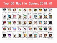 Image result for Different Apps and Games