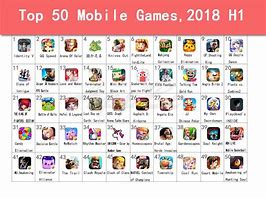 Image result for Popular Games App Store