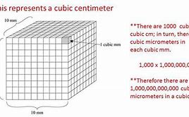 Image result for 1 Cubic Centimeter