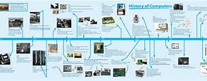 Image result for History of ICT Timeline
